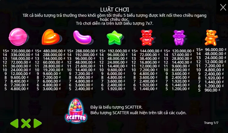 Slot Game Sugar Rush Tại BomWin Trải Nghiệm Quay Hũ Ngọt Ngào Đẳng Cấp